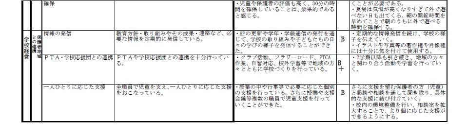 20240930_gakkoujikohyouka2.jpg