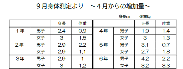 2025.9-sintaisokutei-nobi.png