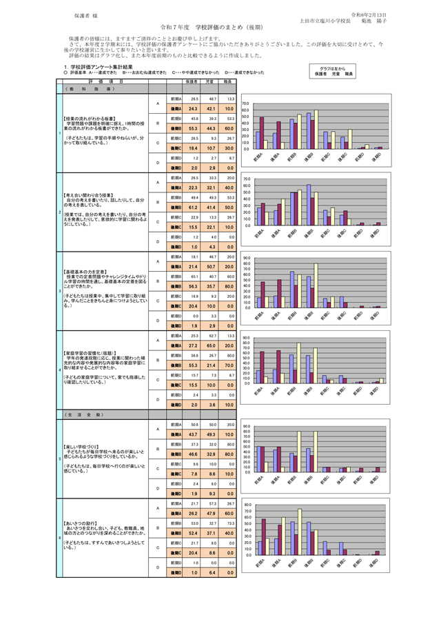 R7.SchoolAssessResult-1.png
