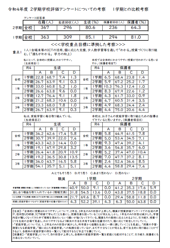 R4_SchoolAssess_Result1.png