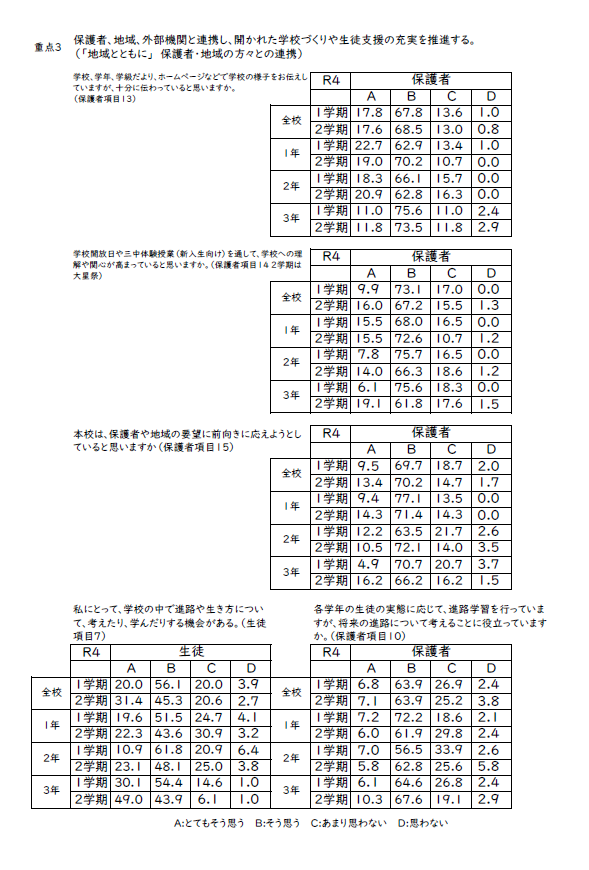 R4_SchoolAssess_Result3.png