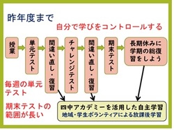 本年度の学習について２.jpg