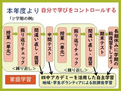 本年度の学習について4.jpg