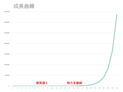 成長曲線.png